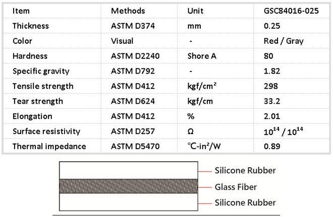 Rubber Glass - Sheets Custom