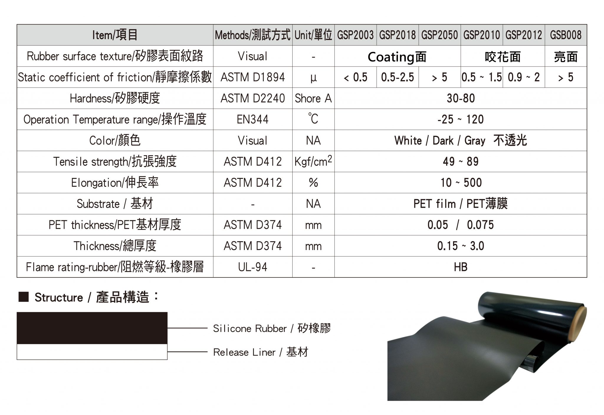 遮光片 – GENERAL SILICONES