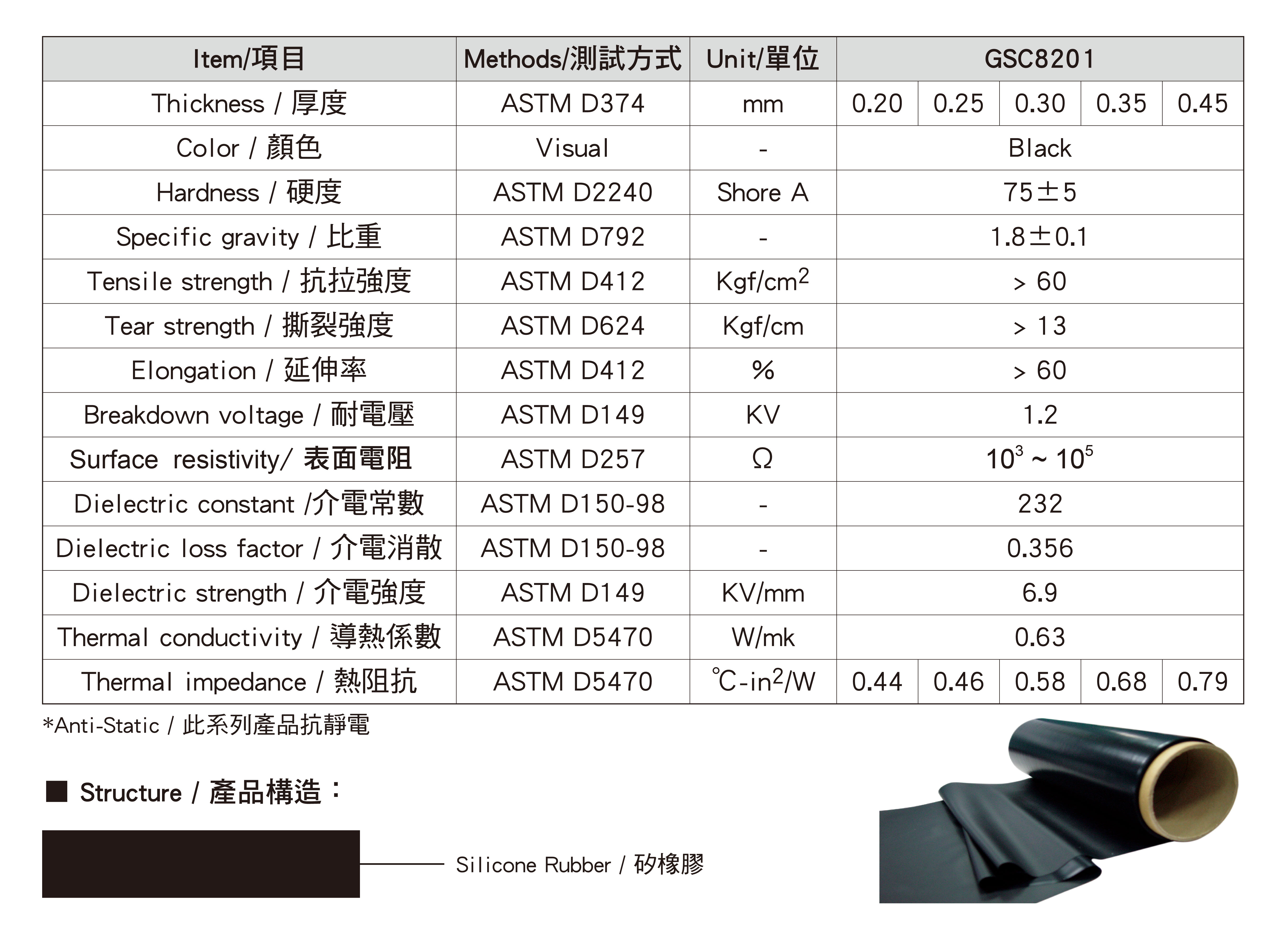 ACF Bonding Sheet GENERAL SILICONES