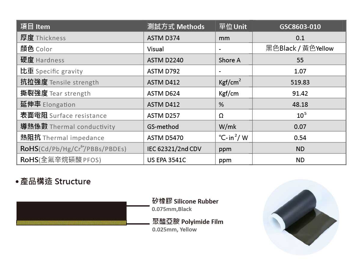 GSC8603