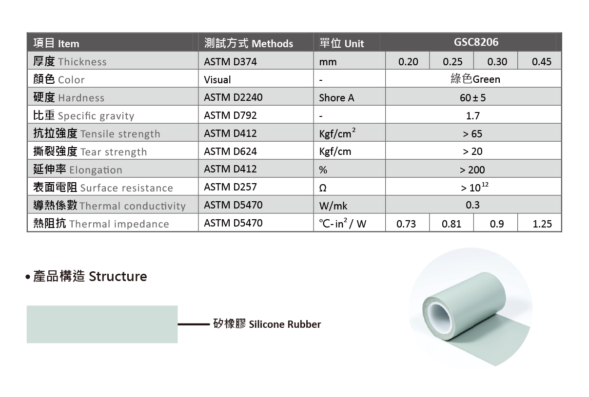 GSC8206