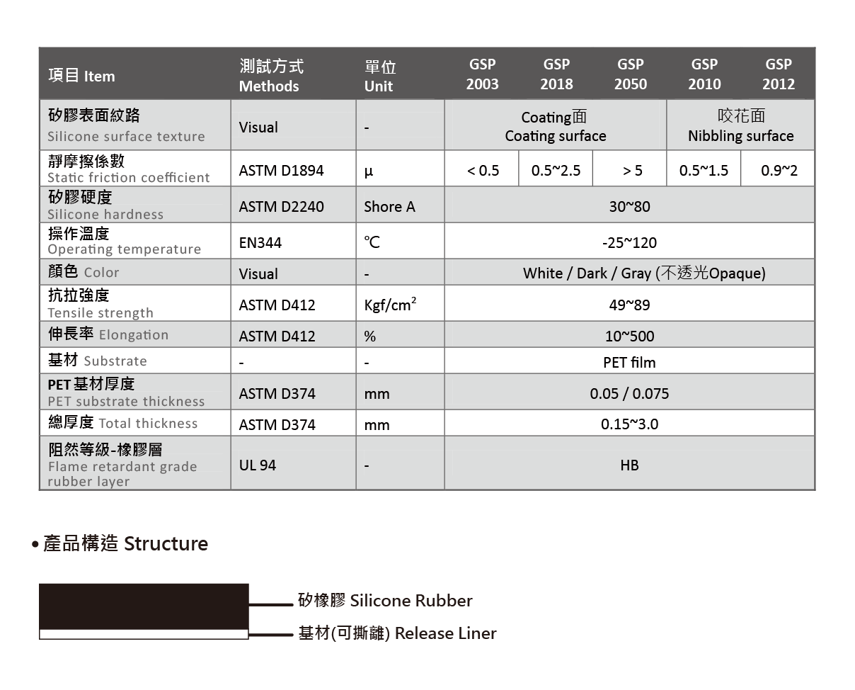 遮光片 – GENERAL SILICONES