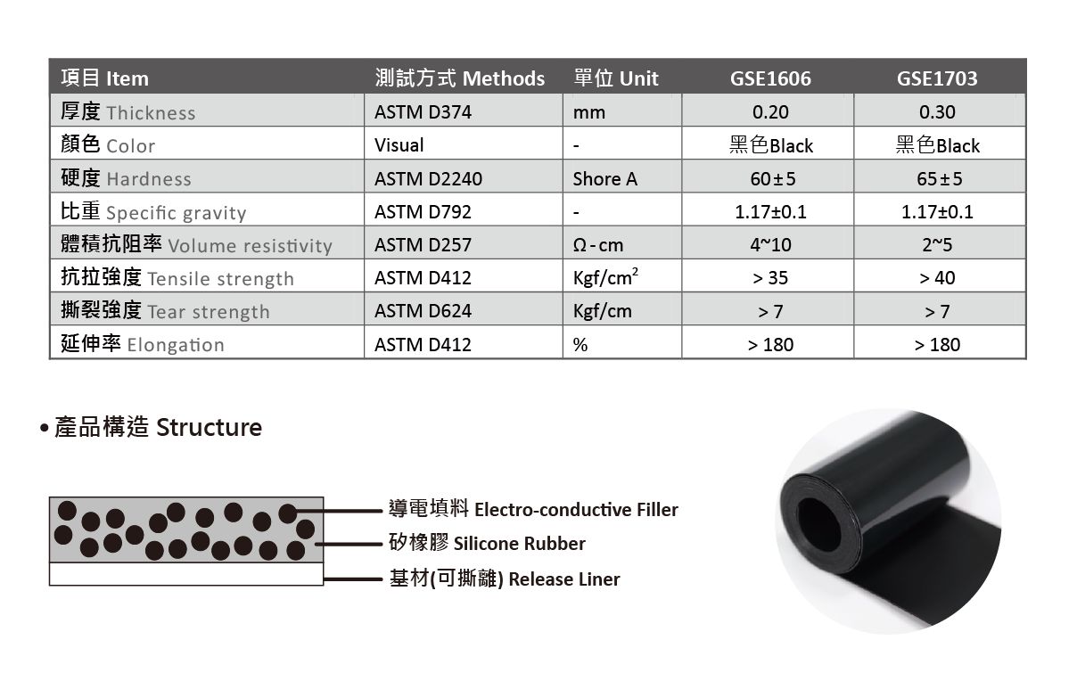 GSE series導電矽膠片