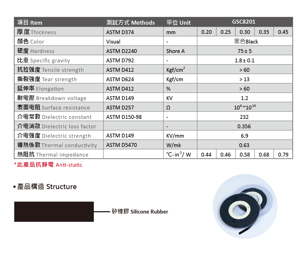 GSC8201