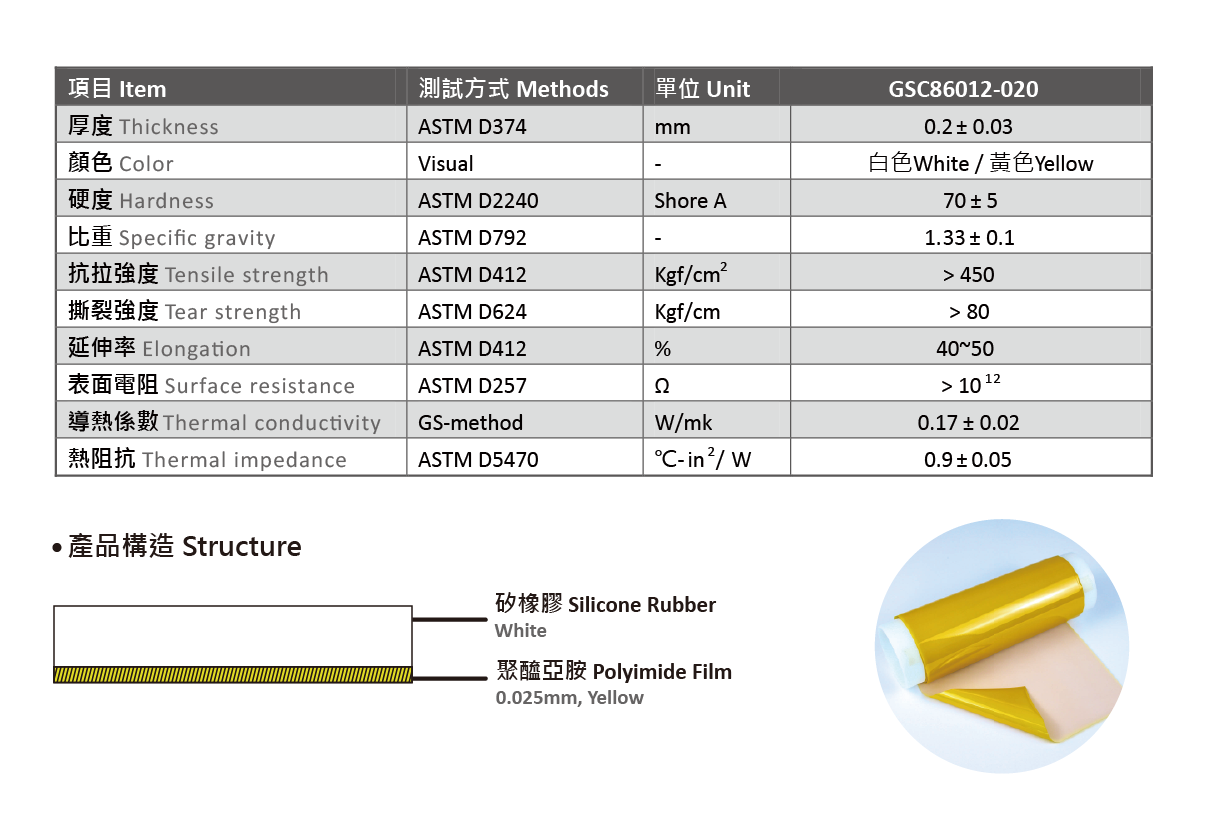 GSC86012