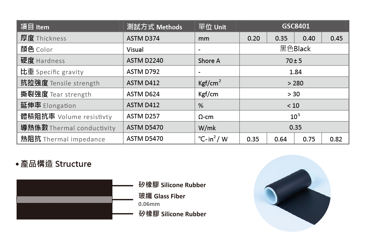 GSC8401